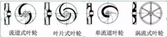 浅析|华体·网站在线登入官网-华体(中国)叶轮的那些知识，秒懂！