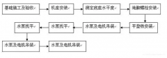 华体·网站在线登入官网-华体(中国)安装施工组织设计