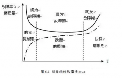 华体·网站在线登入官网-华体(中国)设备管理实战经验分享