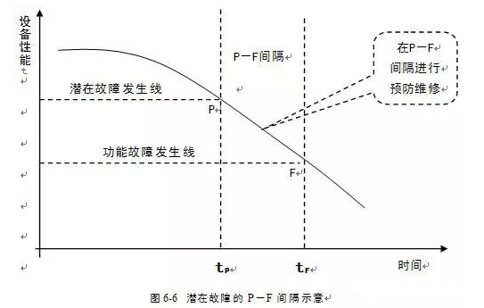 华体·网站在线登入官网-华体(中国)潜在故障