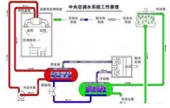 华体·网站在线登入官网-华体(中国)浅析暖通水泵的使用与选型